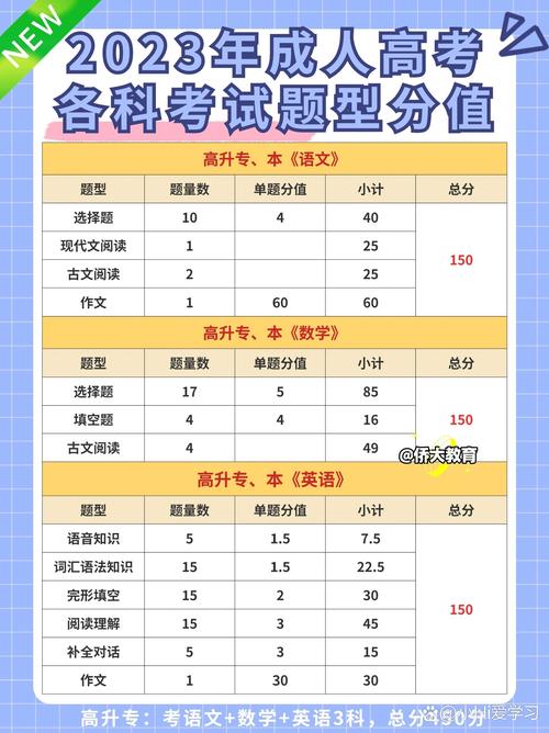 成人考试怎么考,成人考试怎么考高中(2024头条知乎已更新)-第6张图片-家教网 成人考试怎么考,成人考试怎么考高中(2024头条知乎已更新)-第6张图片-家教网