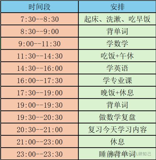 考研数学什么时候考,考研数学什么时候考试?(今日头条已更新)-第4张图片-家教网 考研数学什么时候考,考研数学什么时候考试?(今日头条已更新)-第4张图片-家教网
