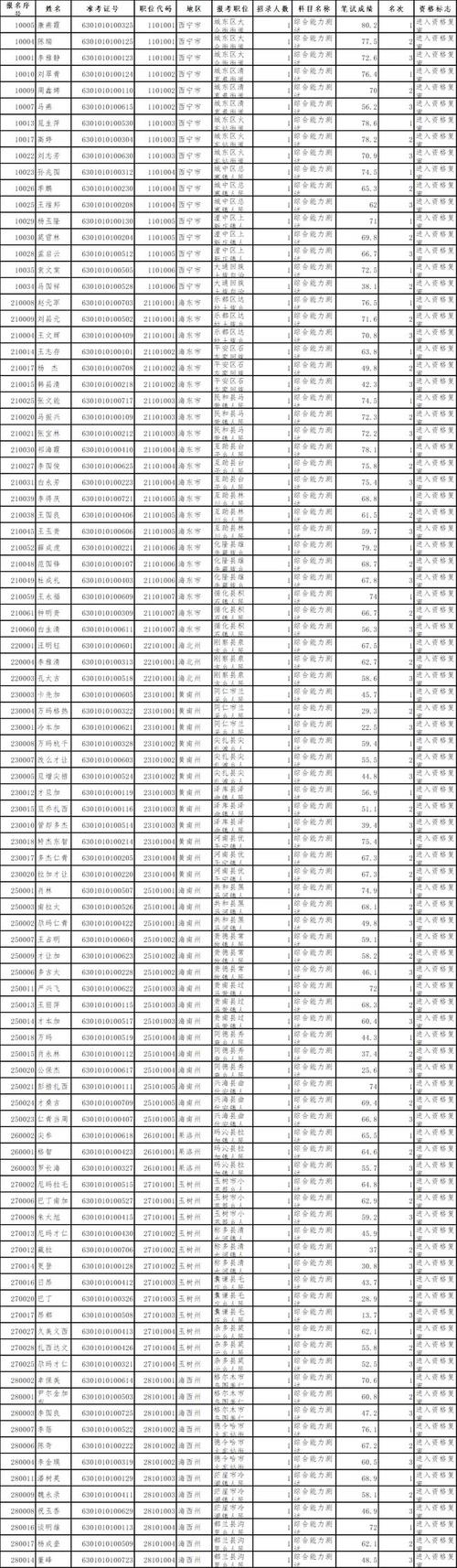 公务员考试笔试后多久出成绩?公务笔试之后多久出成绩?(知乎)-第2张图片-家教网 公务员考试笔试后多久出成绩?公务笔试之后多久出成绩?(知乎)-第2张图片-家教网
