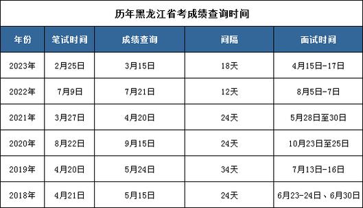 公务员考试笔试后多久出成绩?公务笔试之后多久出成绩?(知乎)-第3张图片-家教网 公务员考试笔试后多久出成绩?公务笔试之后多久出成绩?(知乎)-第3张图片-家教网