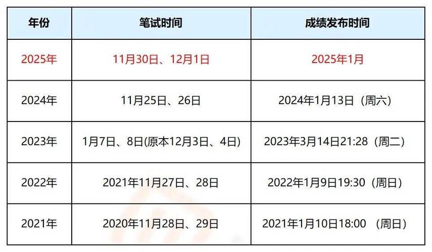 公务员考试笔试后多久出成绩?公务笔试之后多久出成绩?(知乎)-第4张图片-家教网 公务员考试笔试后多久出成绩?公务笔试之后多久出成绩?(知乎)-第4张图片-家教网