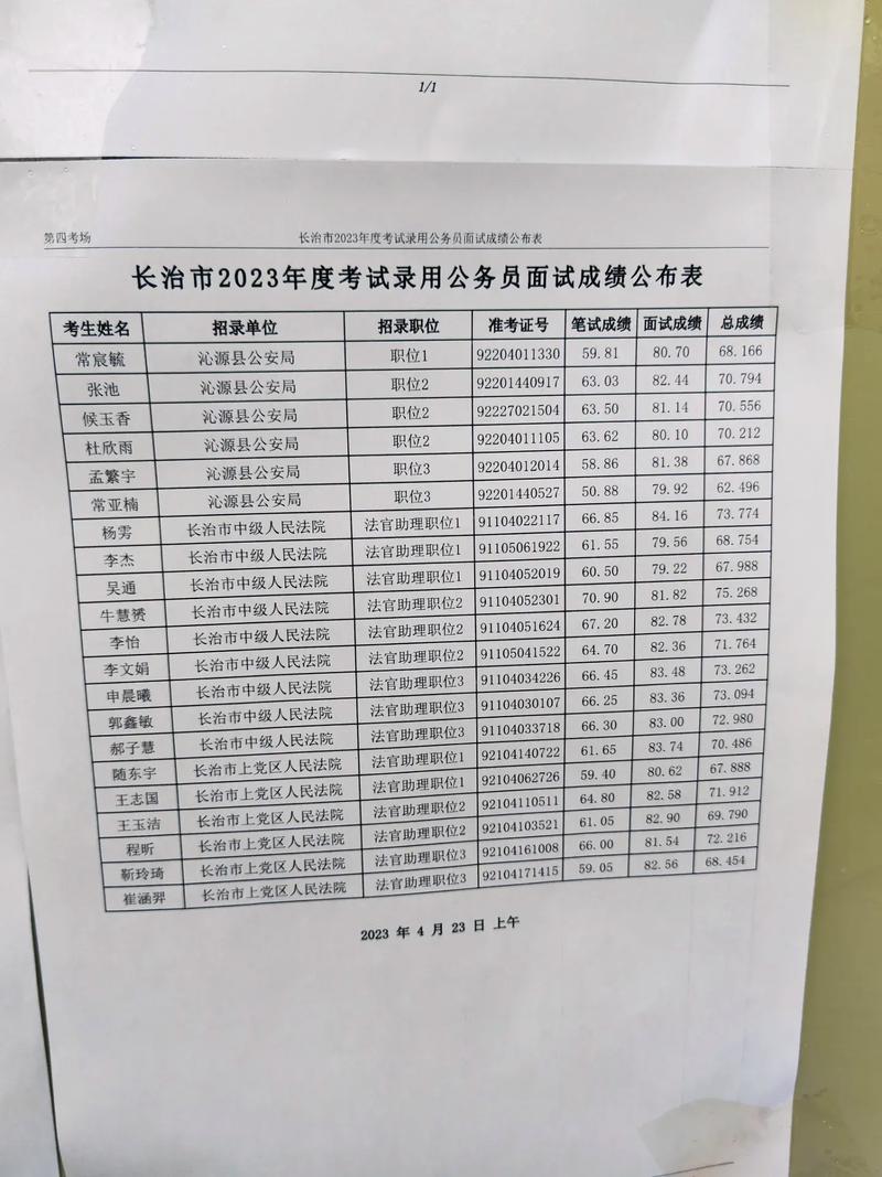 公务员考试笔试后多久出成绩?公务笔试之后多久出成绩?(知乎)-第6张图片-家教网 公务员考试笔试后多久出成绩?公务笔试之后多久出成绩?(知乎)-第6张图片-家教网