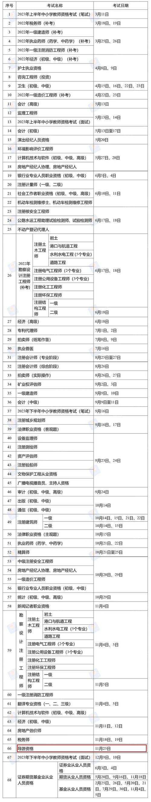 导游证考试多少钱？导游证考试多少钱报名费？(知乎）-第2张图片-家教网