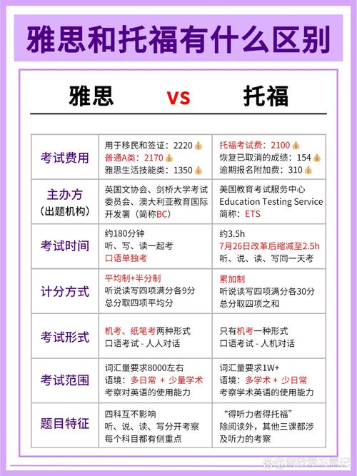 雅思如何报名考试,考雅思怎样报名?(今日头条已更新)-第6张图片-家教网 雅思如何报名考试,考雅思怎样报名?(今日头条已更新)-第6张图片-家教网