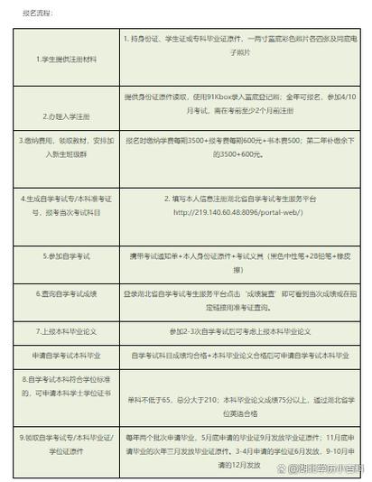 自考在哪里考试?自考在哪里考试??(知乎)-第4张图片-家教网 自考在哪里考试?自考在哪里考试??(知乎)-第4张图片-家教网