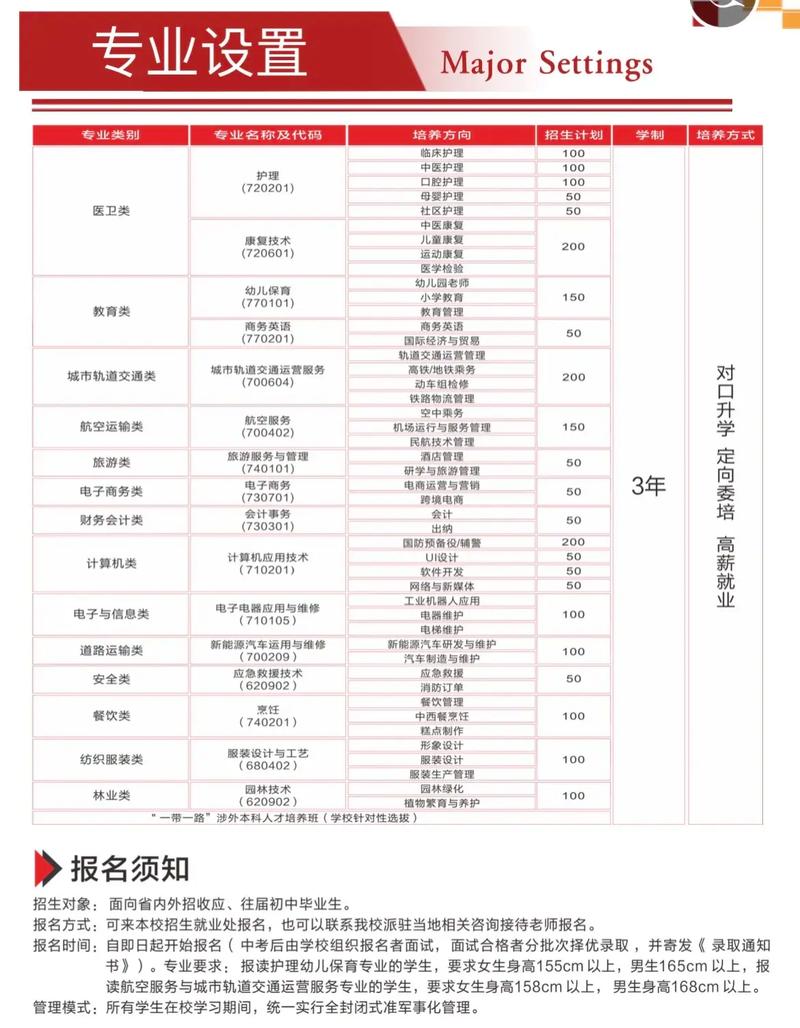 技术学校有什么专业，深圳市第一职业技术学校有什么专业？（今日头条已更新）-第1张图片-家教网
