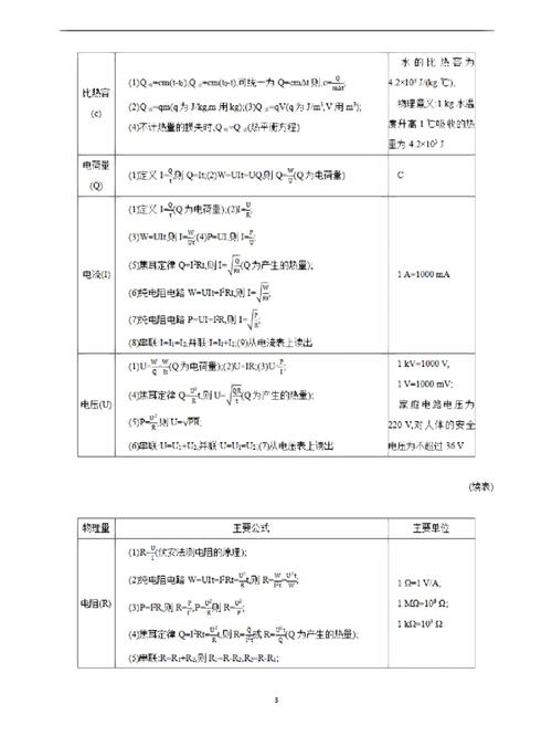 初中物理定律有哪些?初中物理定律总结大全?(知乎)-第3张图片-家教网 初中物理定律有哪些?初中物理定律总结大全?(知乎)-第3张图片-家教网