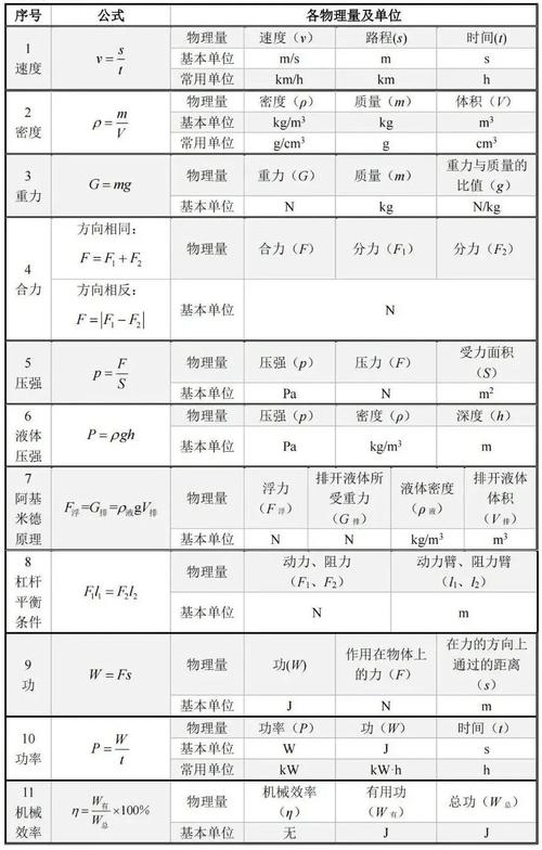 初中物理定律有哪些?初中物理定律总结大全?(知乎)-第4张图片-家教网 初中物理定律有哪些?初中物理定律总结大全?(知乎)-第4张图片-家教网