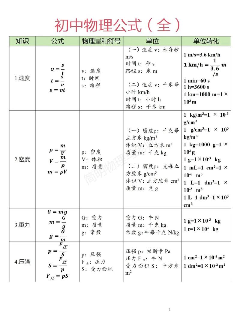 初中物理定律有哪些?初中物理定律总结大全?(知乎)-第5张图片-家教网 初中物理定律有哪些?初中物理定律总结大全?(知乎)-第5张图片-家教网