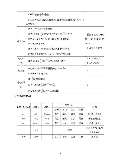 初中物理定律有哪些?初中物理定律总结大全?(知乎)-第6张图片-家教网 初中物理定律有哪些?初中物理定律总结大全?(知乎)-第6张图片-家教网