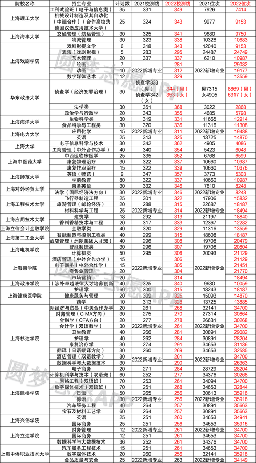上海春考有哪些学校,上海春考与高考的区别?(今日头条已更新)-第1张图片-家教网 上海春考有哪些学校,上海春考与高考的区别?(今日头条已更新)-第1张图片-家教网