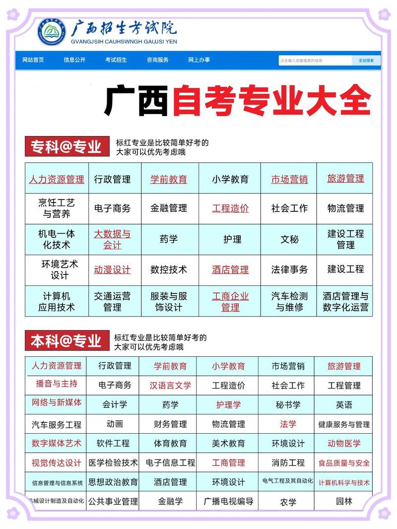 自学考试哪些专业，自学考试什么专业比较好考？（今日头条已更新）-第1张图片-家教网
