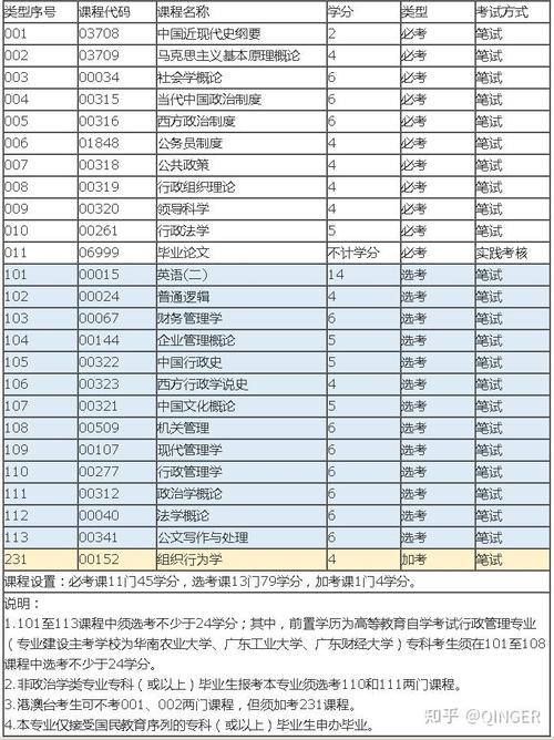 自学考试哪些专业，自学考试什么专业比较好考？（今日头条已更新）-第3张图片-家教网