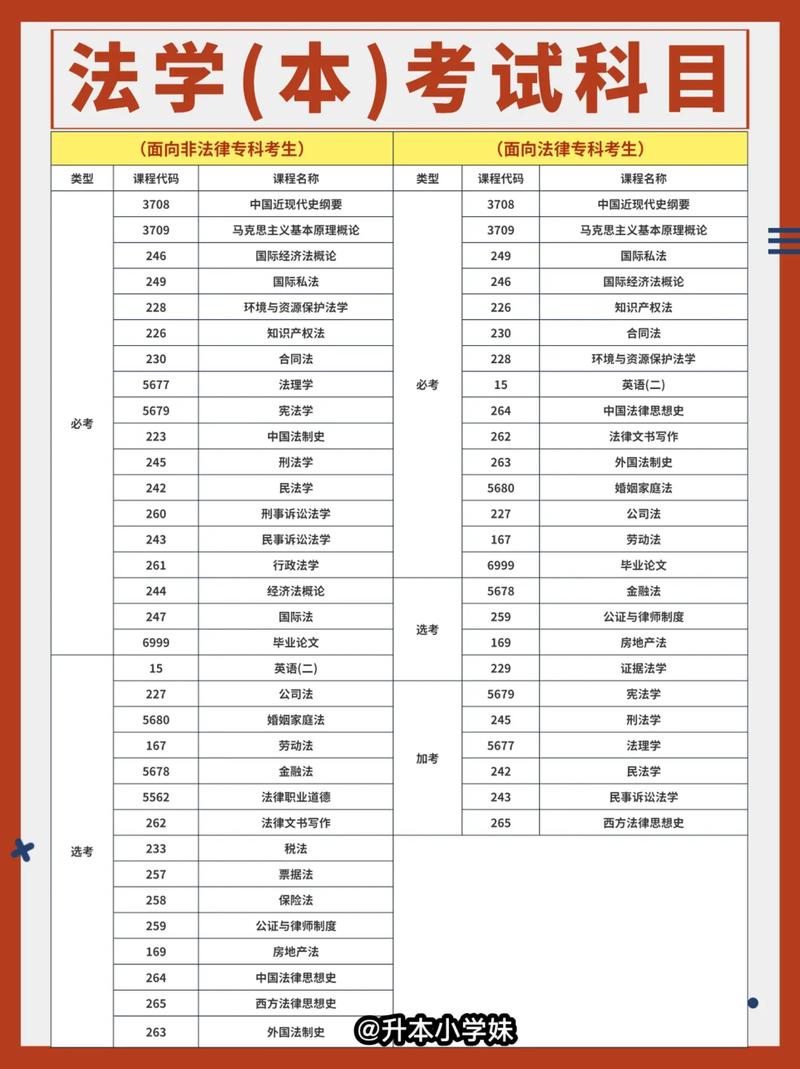 自学考试哪些专业，自学考试什么专业比较好考？（今日头条已更新）-第4张图片-家教网