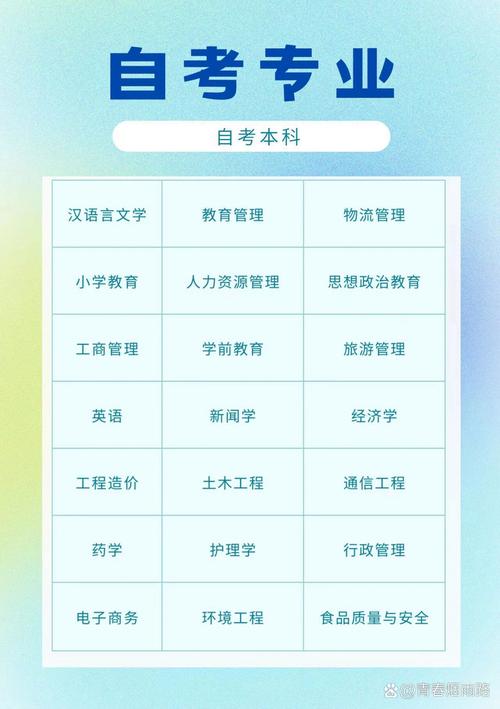 自学考试哪些专业，自学考试什么专业比较好考？（今日头条已更新）-第5张图片-家教网