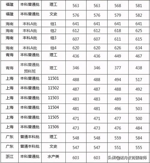 上海成人大学有哪些学校,上海成人大学有哪些学校及专业(2024头条知乎已更新)-第1张图片-家教网 上海成人大学有哪些学校,上海成人大学有哪些学校及专业(2024头条知乎已更新)-第1张图片-家教网