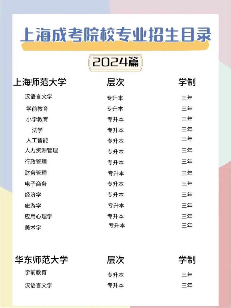 上海成人大学有哪些学校,上海成人大学有哪些学校及专业(2024头条知乎已更新)-第3张图片-家教网 上海成人大学有哪些学校,上海成人大学有哪些学校及专业(2024头条知乎已更新)-第3张图片-家教网