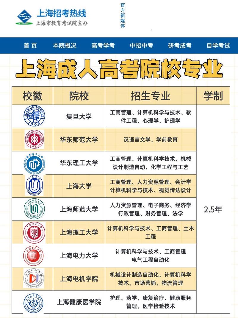 上海成人大学有哪些学校,上海成人大学有哪些学校及专业(2024头条知乎已更新)-第4张图片-家教网 上海成人大学有哪些学校,上海成人大学有哪些学校及专业(2024头条知乎已更新)-第4张图片-家教网