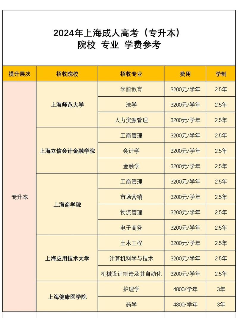上海成人大学有哪些学校,上海成人大学有哪些学校及专业(2024头条知乎已更新)-第5张图片-家教网 上海成人大学有哪些学校,上海成人大学有哪些学校及专业(2024头条知乎已更新)-第5张图片-家教网