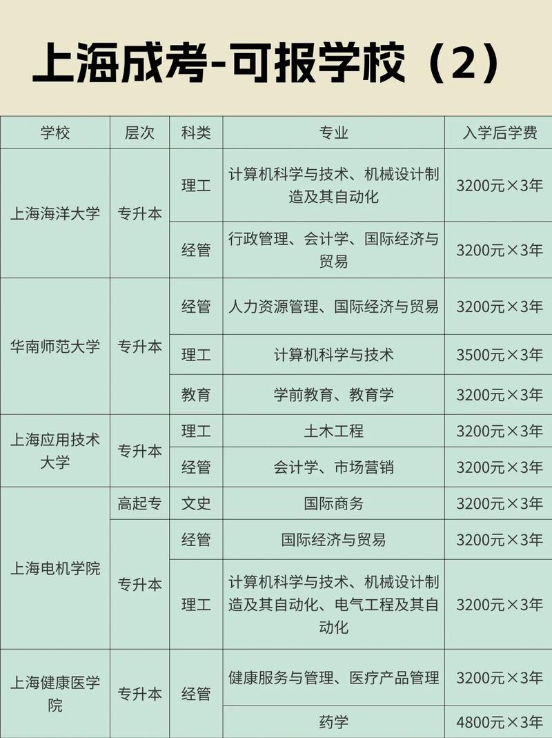 上海成人大学有哪些学校,上海成人大学有哪些学校及专业(2024头条知乎已更新)-第6张图片-家教网 上海成人大学有哪些学校,上海成人大学有哪些学校及专业(2024头条知乎已更新)-第6张图片-家教网
