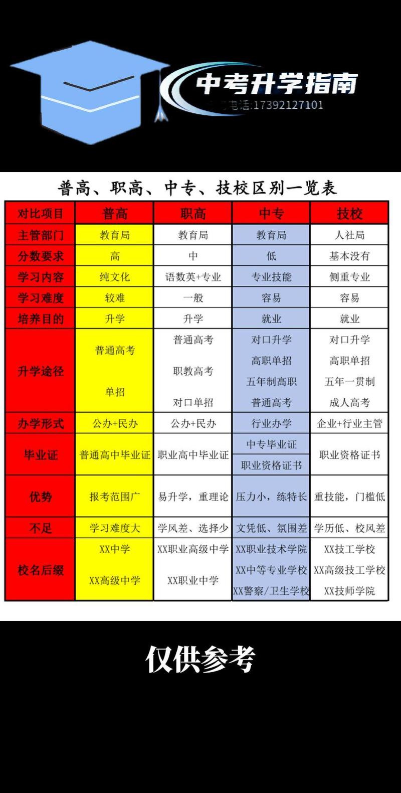 岳阳职高有哪些学校,岳阳职中有哪些?(今日头条已更新)-第5张图片-家教网 岳阳职高有哪些学校,岳阳职中有哪些?(今日头条已更新)-第5张图片-家教网