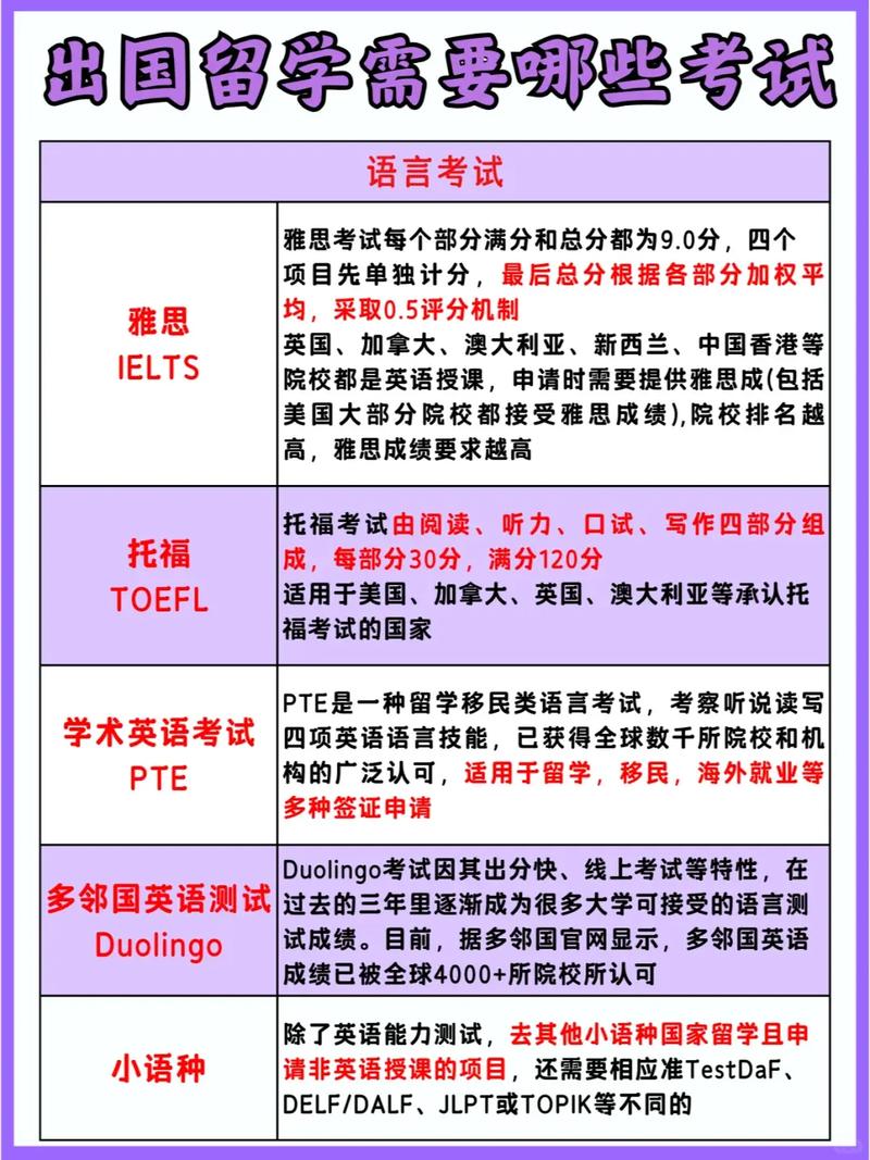 留学考试有哪些,留学考试难吗(2024头条知乎已更新)-第3张图片-家教网 留学考试有哪些,留学考试难吗(2024头条知乎已更新)-第3张图片-家教网