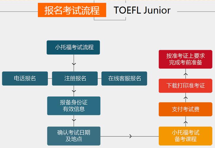 托福怎么考试，托福是什么考试？（今日头条已更新）-第1张图片-家教网