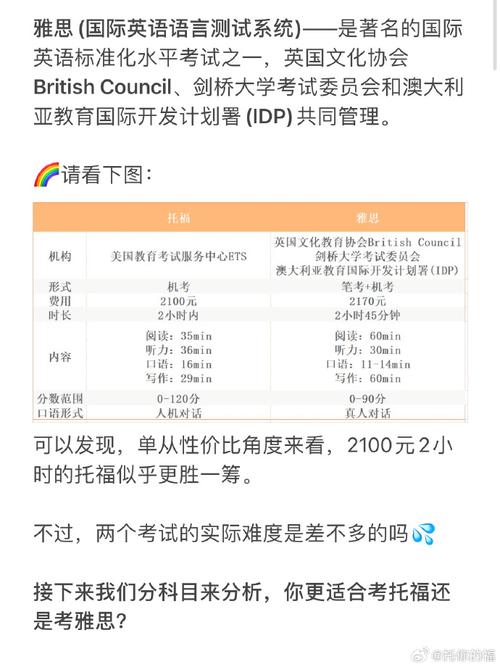 托福怎么考试，托福是什么考试？（今日头条已更新）-第4张图片-家教网