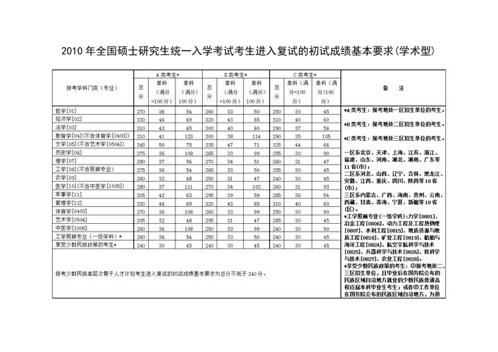 研究生考试总分是多少,研究生考试多少分过线?(今日头条已更新)-第1张图片-家教网 研究生考试总分是多少,研究生考试多少分过线?(今日头条已更新)-第1张图片-家教网