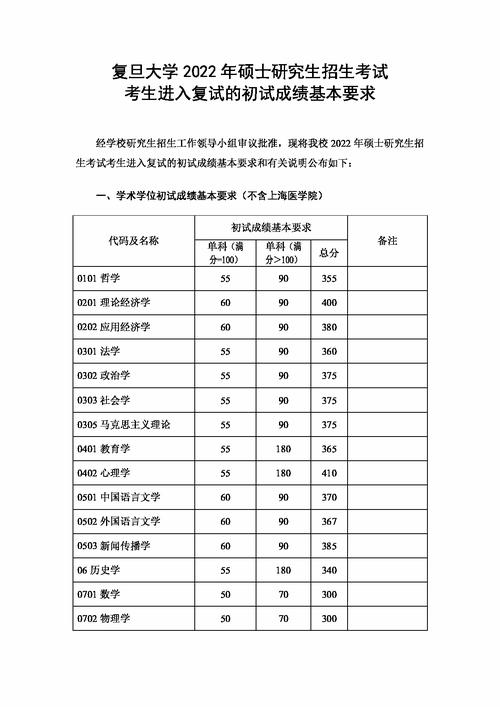 研究生考试总分是多少,研究生考试多少分过线?(今日头条已更新)-第2张图片-家教网 研究生考试总分是多少,研究生考试多少分过线?(今日头条已更新)-第2张图片-家教网