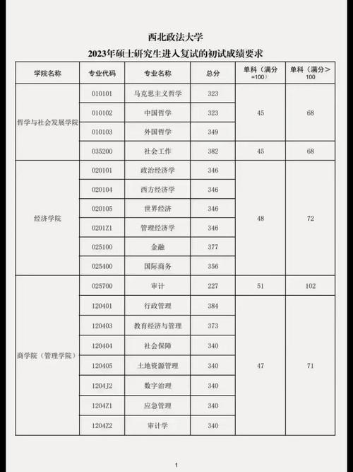研究生考试总分是多少,研究生考试多少分过线?(今日头条已更新)-第3张图片-家教网 研究生考试总分是多少,研究生考试多少分过线?(今日头条已更新)-第3张图片-家教网