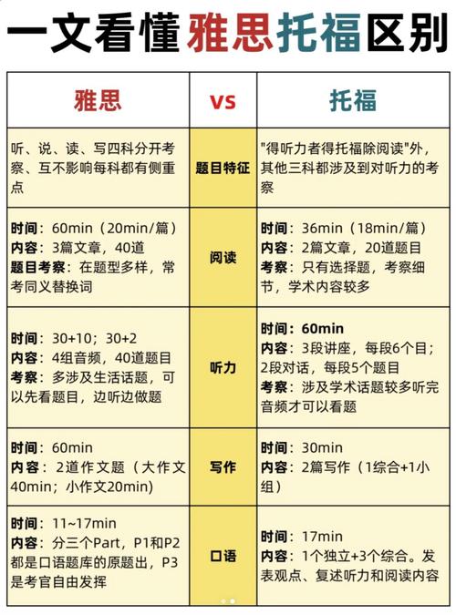 怎么报名托福考试,怎么报名托福考试(2024头条知乎已更新)-第1张图片-家教网 怎么报名托福考试,怎么报名托福考试(2024头条知乎已更新)-第1张图片-家教网