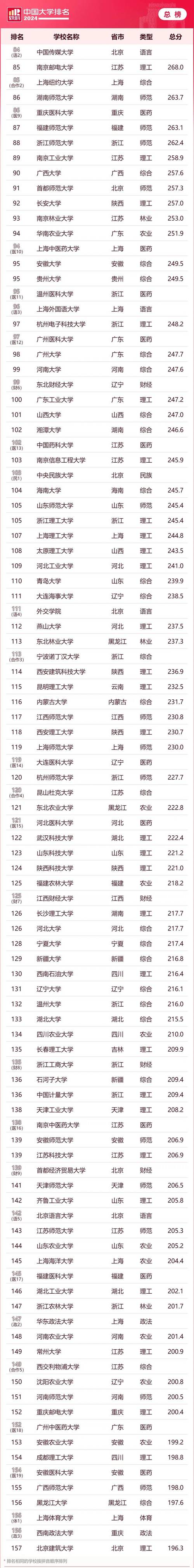 成人教育有哪些学校?成人教育学院有哪些?(知乎)-第2张图片-家教网 成人教育有哪些学校?成人教育学院有哪些?(知乎)-第2张图片-家教网