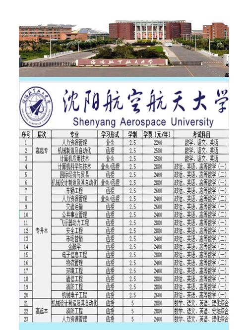 成人教育有哪些学校?成人教育学院有哪些?(知乎)-第3张图片-家教网 成人教育有哪些学校?成人教育学院有哪些?(知乎)-第3张图片-家教网