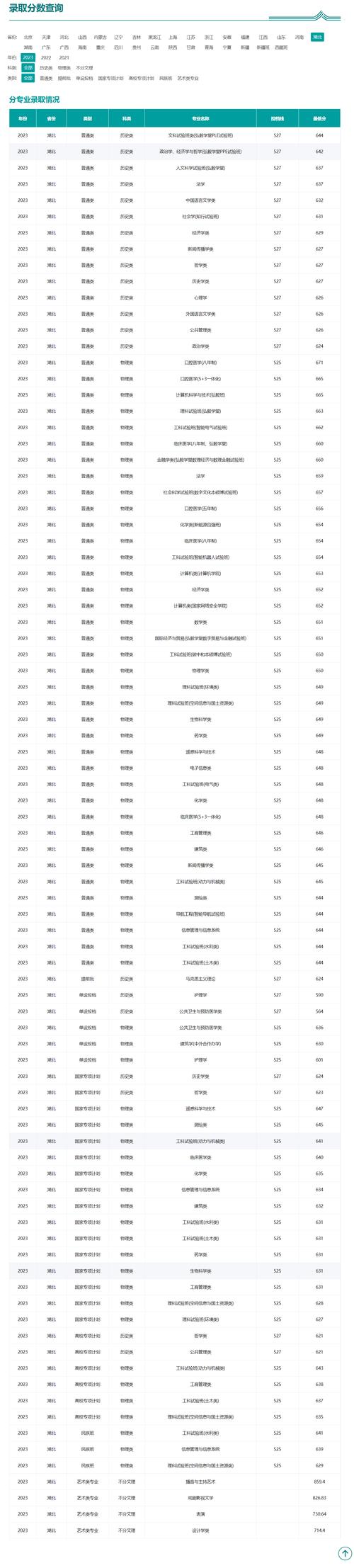 湖北二本大学有哪些学校?湖北二本大学有哪些学校公办?(知乎)-第1张图片-家教网 湖北二本大学有哪些学校?湖北二本大学有哪些学校公办?(知乎)-第1张图片-家教网