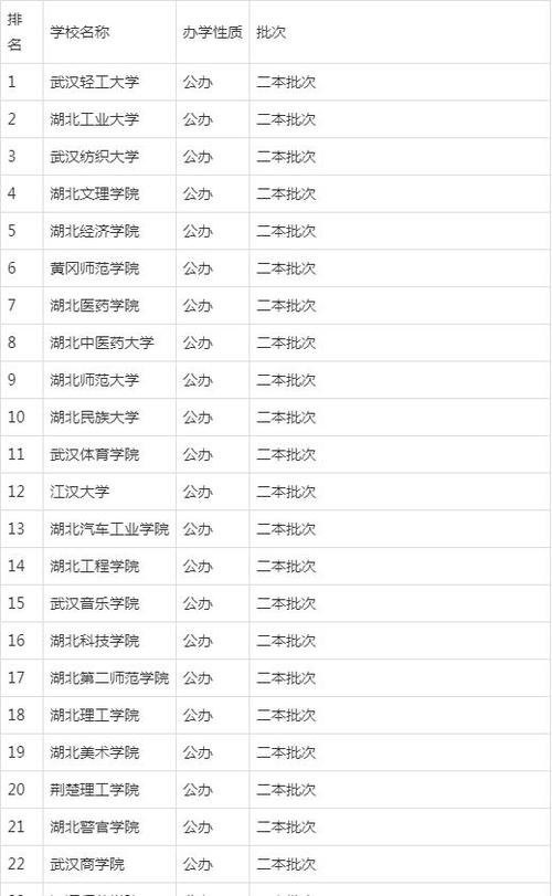 湖北二本大学有哪些学校?湖北二本大学有哪些学校公办?(知乎)-第2张图片-家教网 湖北二本大学有哪些学校?湖北二本大学有哪些学校公办?(知乎)-第2张图片-家教网