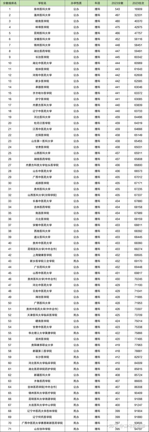 湖北二本大学有哪些学校?湖北二本大学有哪些学校公办?(知乎)-第4张图片-家教网 湖北二本大学有哪些学校?湖北二本大学有哪些学校公办?(知乎)-第4张图片-家教网