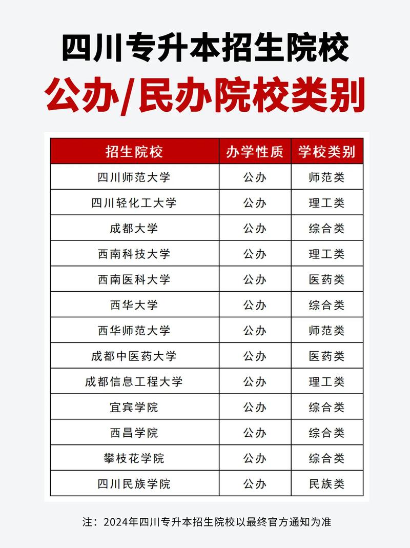 成都学前教育大专学校有哪些,成都有学前教育的大学(2024头条知乎已更新)-第1张图片-家教网 成都学前教育大专学校有哪些,成都有学前教育的大学(2024头条知乎已更新)-第1张图片-家教网