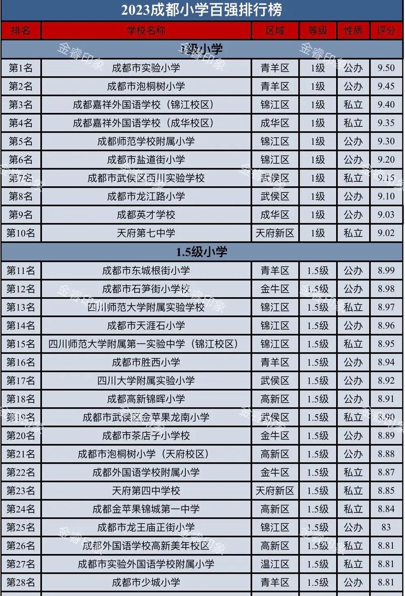 成都学前教育大专学校有哪些,成都有学前教育的大学(2024头条知乎已更新)-第2张图片-家教网 成都学前教育大专学校有哪些,成都有学前教育的大学(2024头条知乎已更新)-第2张图片-家教网
