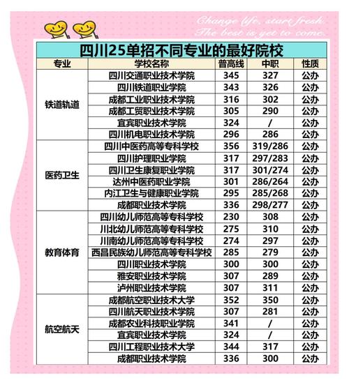 成都学前教育大专学校有哪些,成都有学前教育的大学(2024头条知乎已更新)-第3张图片-家教网 成都学前教育大专学校有哪些,成都有学前教育的大学(2024头条知乎已更新)-第3张图片-家教网