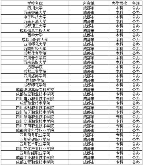 成都学前教育大专学校有哪些,成都有学前教育的大学(2024头条知乎已更新)-第4张图片-家教网 成都学前教育大专学校有哪些,成都有学前教育的大学(2024头条知乎已更新)-第4张图片-家教网