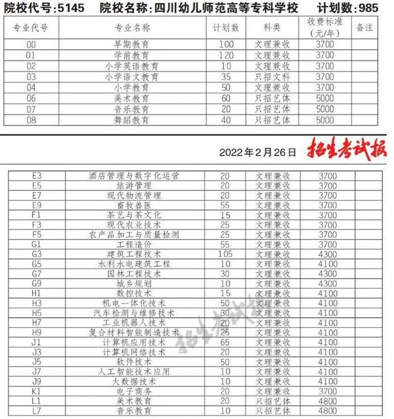 成都学前教育大专学校有哪些,成都有学前教育的大学(2024头条知乎已更新)-第6张图片-家教网 成都学前教育大专学校有哪些,成都有学前教育的大学(2024头条知乎已更新)-第6张图片-家教网