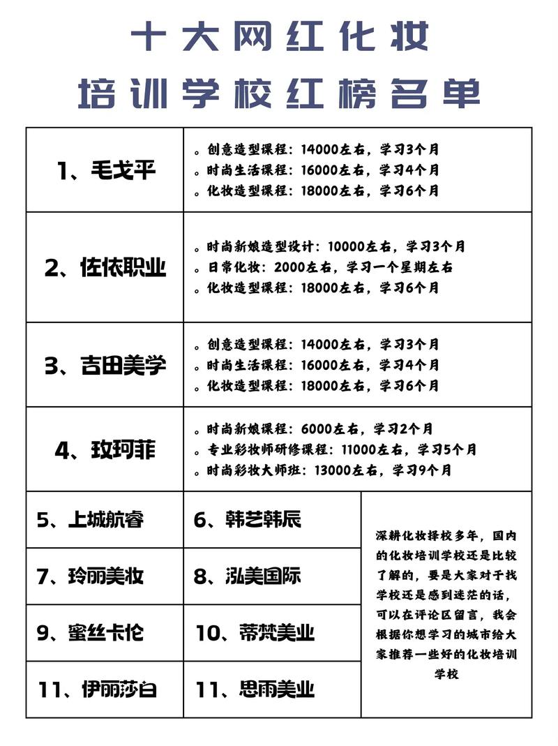 美容美发学校哪里好,美容美发学院哪家好?(今日头条已更新)-第4张图片-家教网 美容美发学校哪里好,美容美发学院哪家好?(今日头条已更新)-第4张图片-家教网