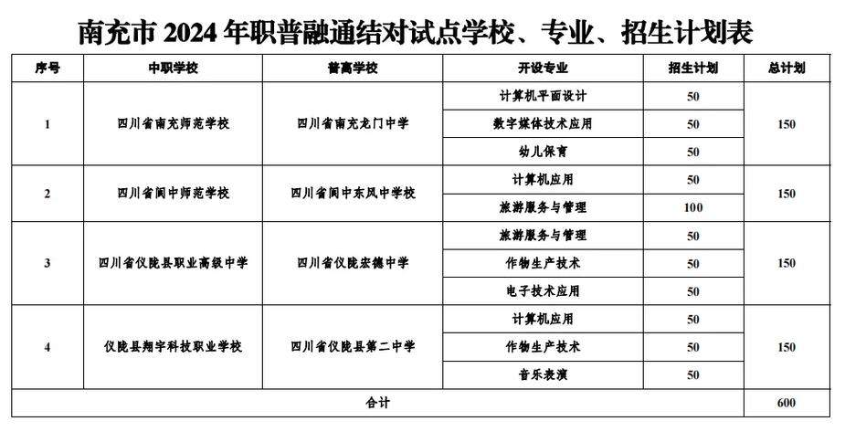 南充技术学校有哪些?南充技校在南充哪里?(知乎)-第5张图片-家教网 南充技术学校有哪些?南充技校在南充哪里?(知乎)-第5张图片-家教网