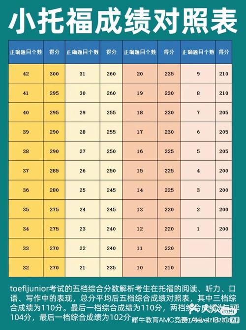 托福学校在哪里,托福学校是什么意思(2024头条知乎已更新)-第1张图片-家教网 托福学校在哪里,托福学校是什么意思(2024头条知乎已更新)-第1张图片-家教网