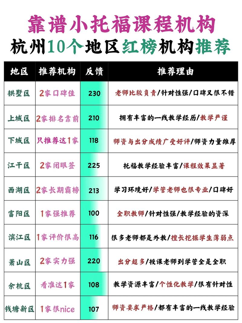 托福学校在哪里,托福学校是什么意思(2024头条知乎已更新)-第2张图片-家教网 托福学校在哪里,托福学校是什么意思(2024头条知乎已更新)-第2张图片-家教网