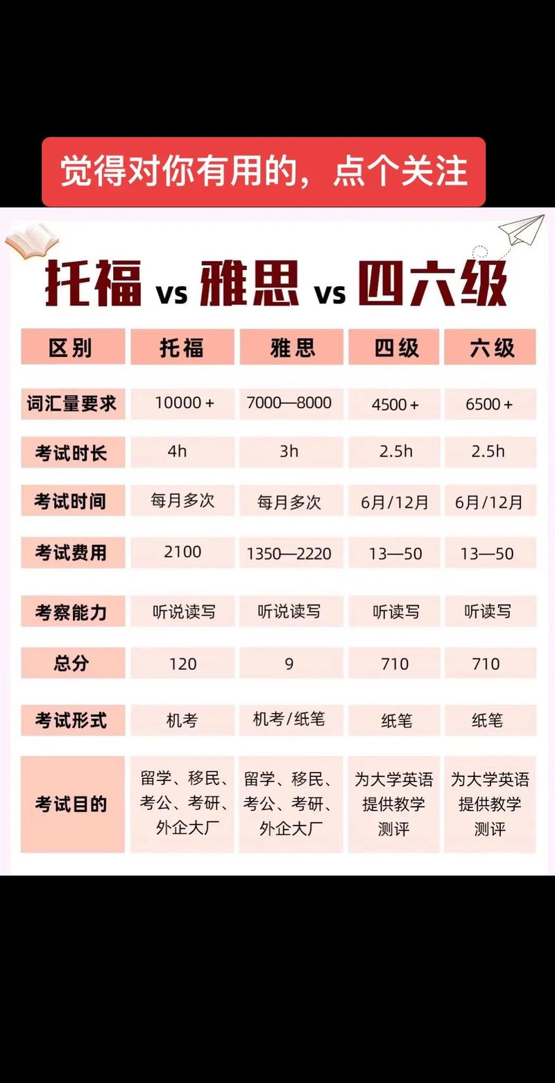 托福学校在哪里,托福学校是什么意思(2024头条知乎已更新)-第5张图片-家教网 托福学校在哪里,托福学校是什么意思(2024头条知乎已更新)-第5张图片-家教网