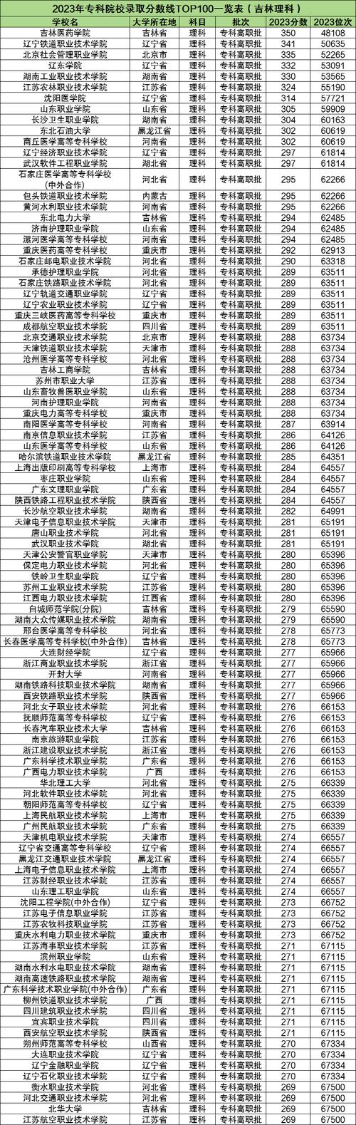 吉林专升本学校有哪些学校,吉林专升本学校有哪些学校及专业(2024头条知乎已更新)-第3张图片-家教网 吉林专升本学校有哪些学校,吉林专升本学校有哪些学校及专业(2024头条知乎已更新)-第3张图片-家教网