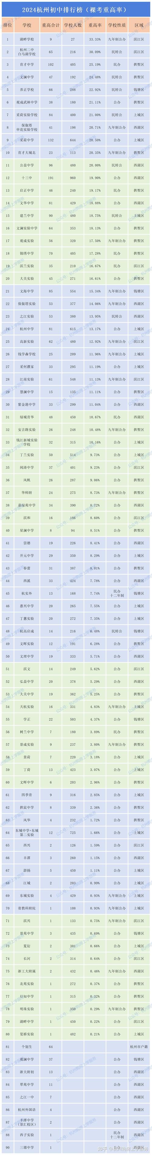 杭州贵族学校有哪些，杭州贵族小学排名榜？（今日头条已更新）-第1张图片-家教网