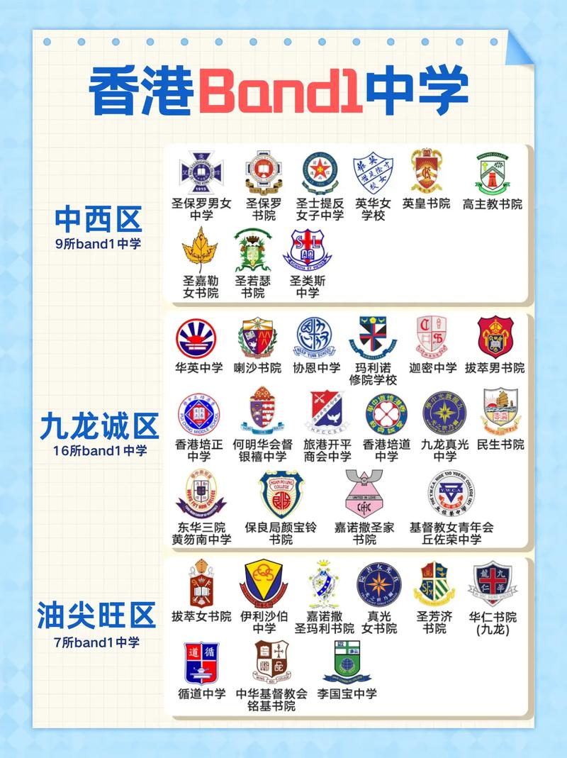 香港高中学校有哪些,香港哪所高中比较好(2024头条知乎已更新)-第1张图片-家教网 香港高中学校有哪些,香港哪所高中比较好(2024头条知乎已更新)-第1张图片-家教网